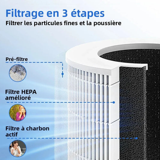 Purificateur d’Air USB Portable – Filtre HEPA & Ions Négatifs Anti-Odeurs