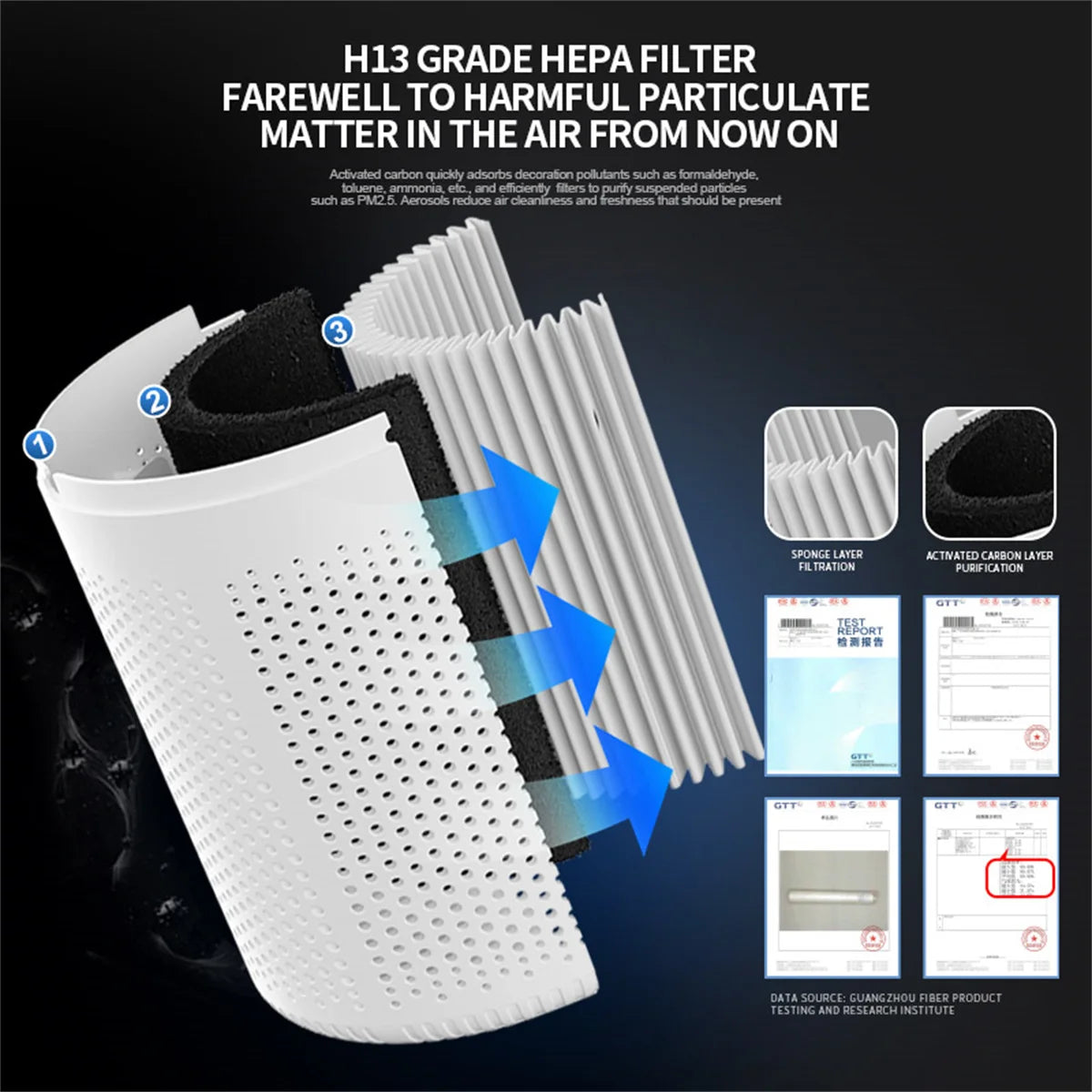 Purificateur d’Air chambre bébé