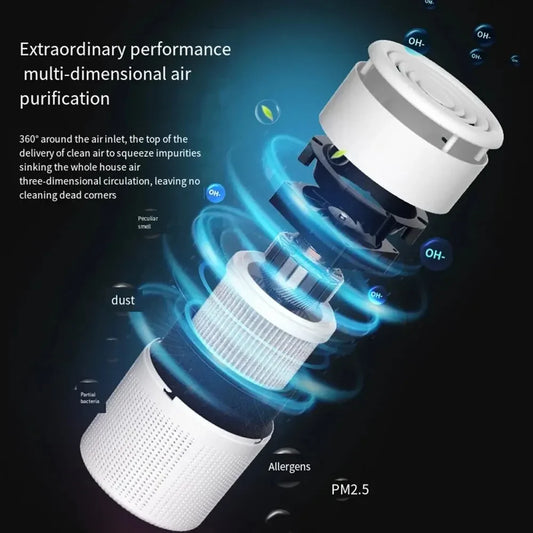 Purificateur d’Air chambre bébé